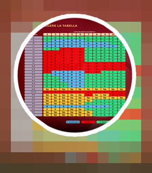 Blackjack z nizkim depozitom v Sloveniji